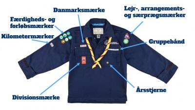 Her skal de forskellige mærker sidde på uniformen